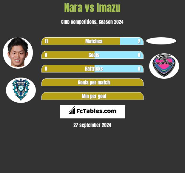 Nara vs Imazu h2h player stats