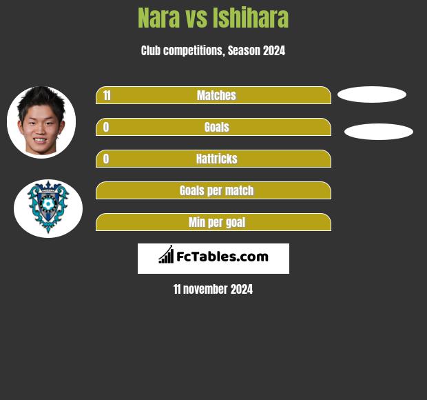 Nara vs Ishihara h2h player stats