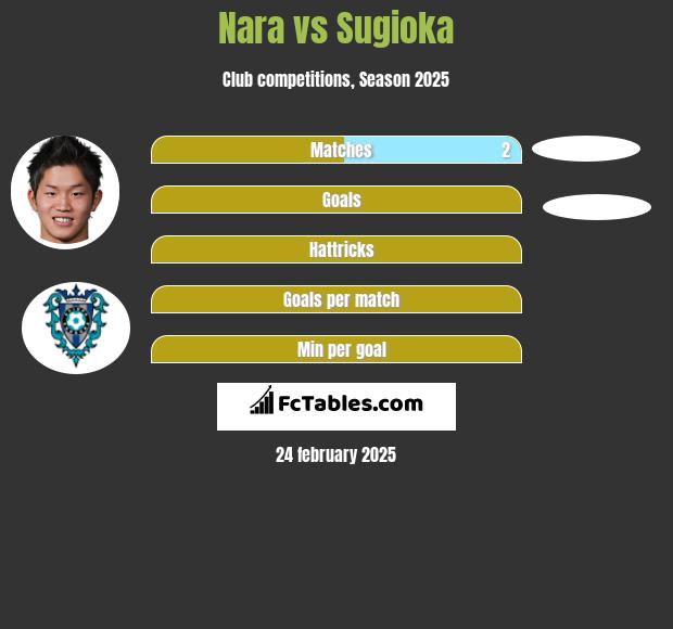 Nara vs Sugioka h2h player stats