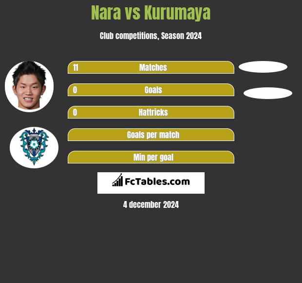 Nara vs Kurumaya h2h player stats