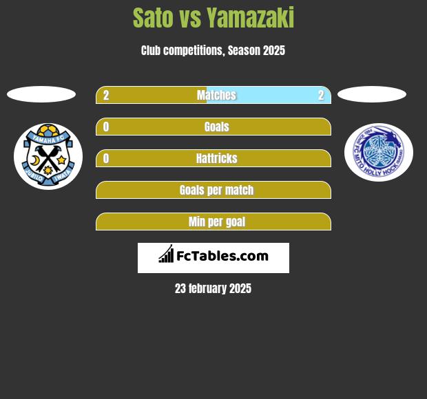 Sato vs Yamazaki h2h player stats