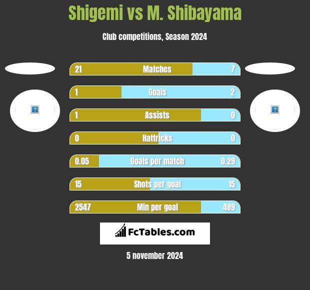 Shigemi vs M. Shibayama h2h player stats