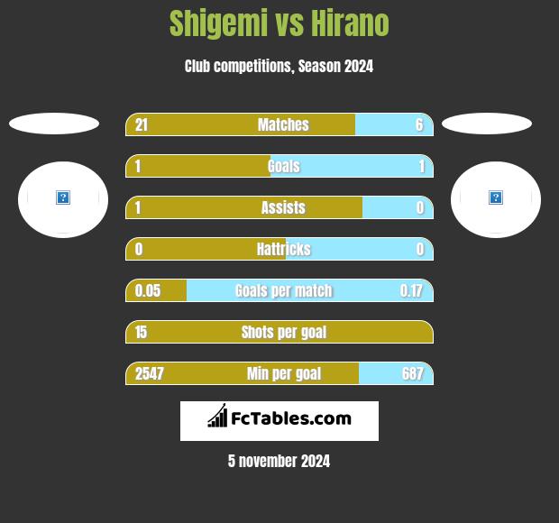 Shigemi vs Hirano h2h player stats