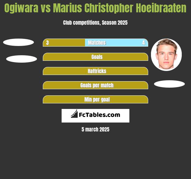 Ogiwara vs Marius Christopher Hoeibraaten h2h player stats