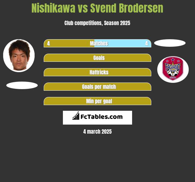 Nishikawa vs Svend Brodersen h2h player stats