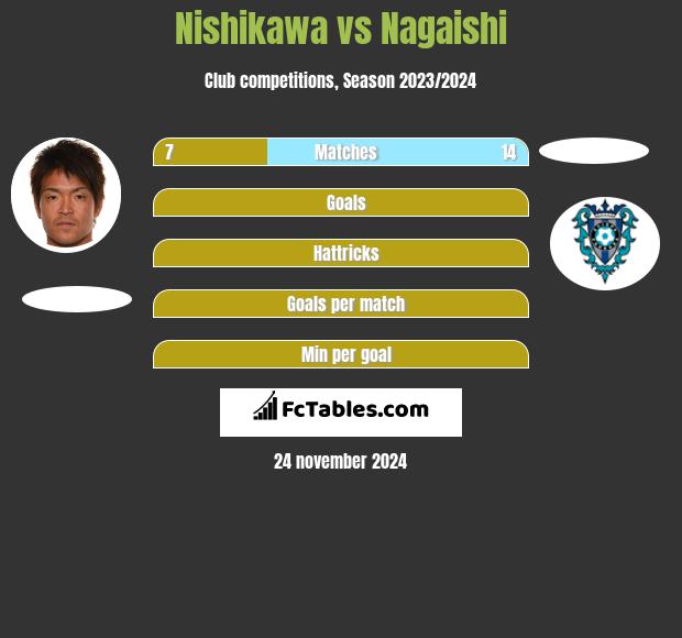 Nishikawa vs Nagaishi h2h player stats