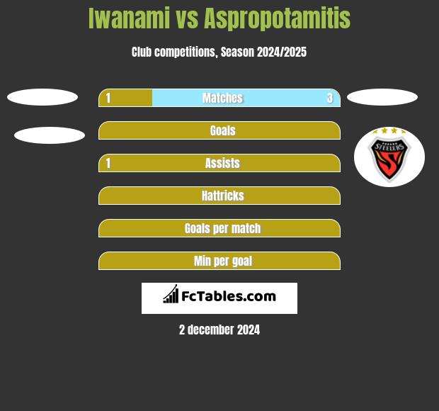 Iwanami vs Aspropotamitis h2h player stats