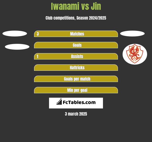 Iwanami vs Jin h2h player stats