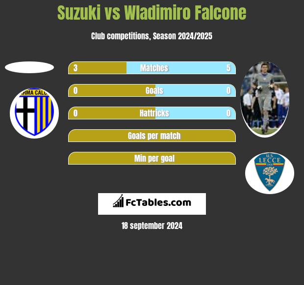 Suzuki vs Wladimiro Falcone h2h player stats