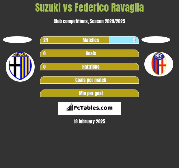 Suzuki vs Federico Ravaglia h2h player stats