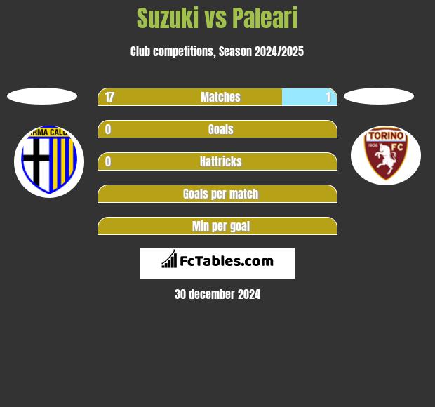 Suzuki vs Paleari h2h player stats