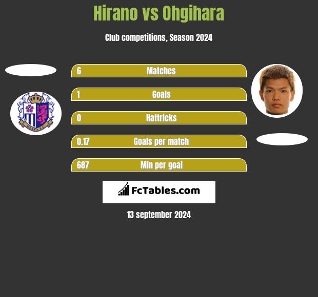 Hirano vs Ohgihara h2h player stats