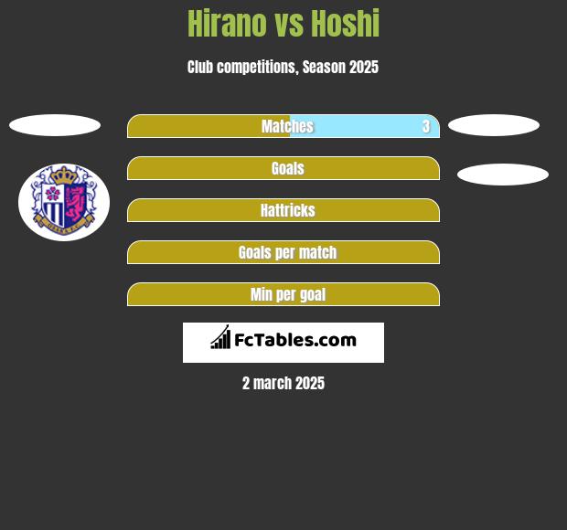 Hirano vs Hoshi h2h player stats