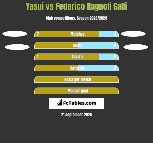 Yasui vs Federico Ragnoli Galli h2h player stats