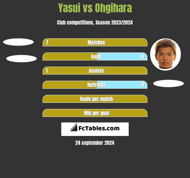 Yasui vs Ohgihara h2h player stats