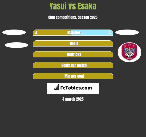 Yasui vs Esaka h2h player stats