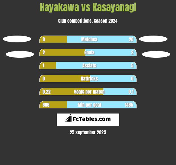 Hayakawa vs Kasayanagi h2h player stats