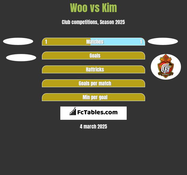 Woo vs Kim h2h player stats