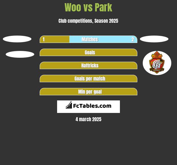 Woo vs Park h2h player stats