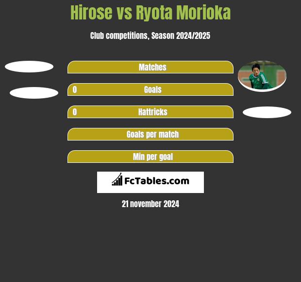 Hirose vs Ryota Morioka h2h player stats