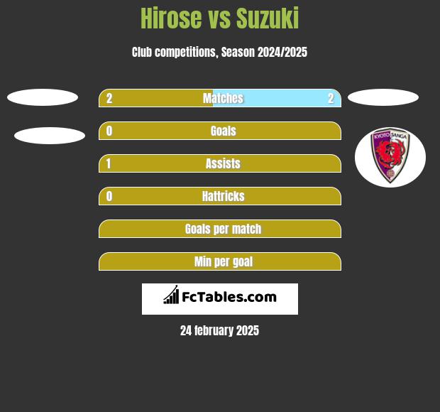 Hirose vs Suzuki h2h player stats