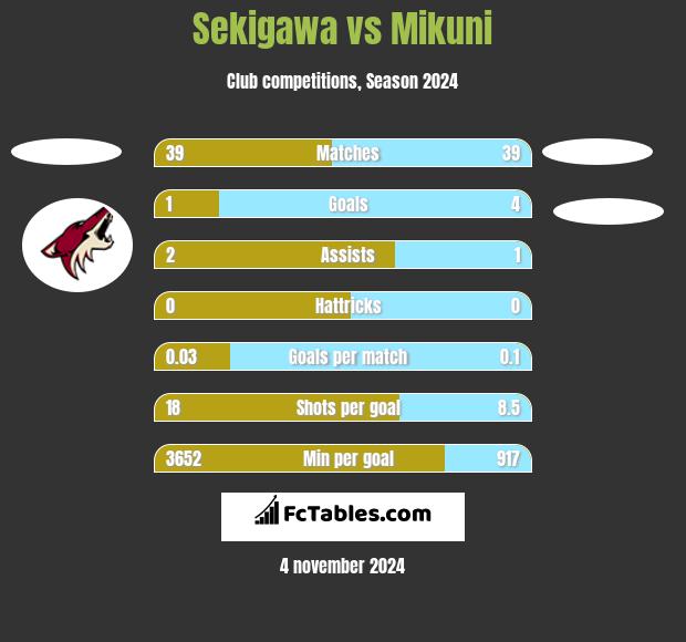 Sekigawa vs Mikuni h2h player stats