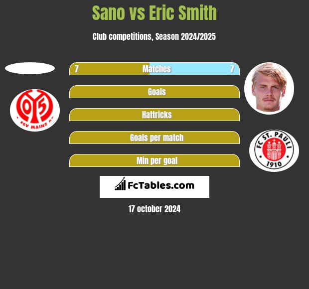 Sano vs Eric Smith h2h player stats