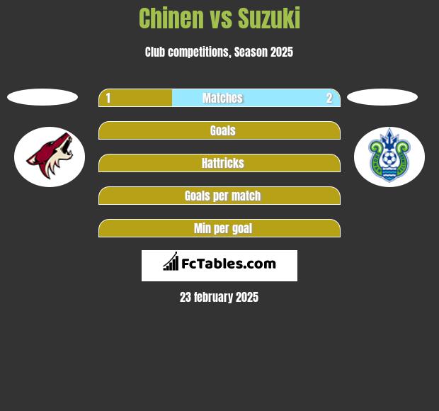 Chinen vs Suzuki h2h player stats