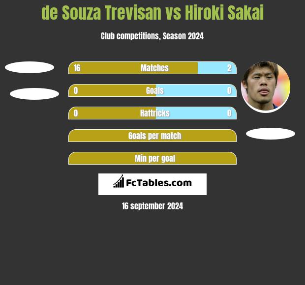 de Souza Trevisan vs Hiroki Sakai h2h player stats