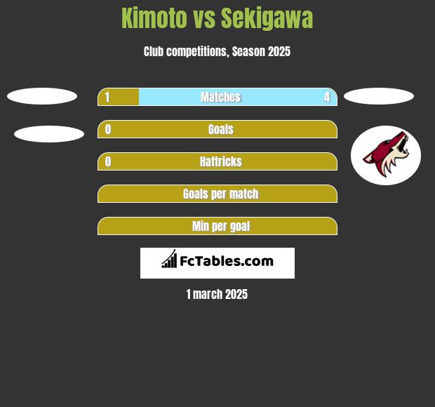 Kimoto vs Sekigawa h2h player stats