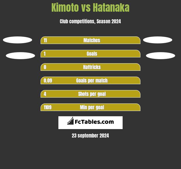 Kimoto vs Hatanaka h2h player stats