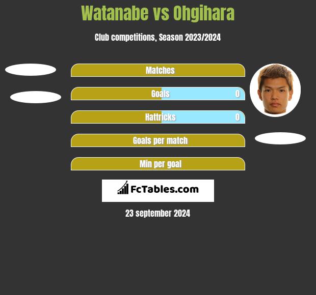 Watanabe vs Ohgihara h2h player stats