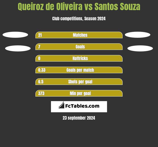 Queiroz de Oliveira vs Santos Souza h2h player stats