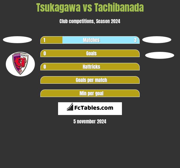 Tsukagawa vs Tachibanada h2h player stats