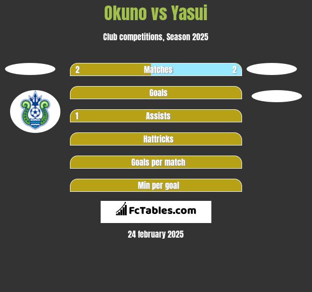 Okuno vs Yasui h2h player stats