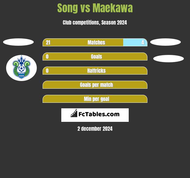 Song vs Maekawa h2h player stats