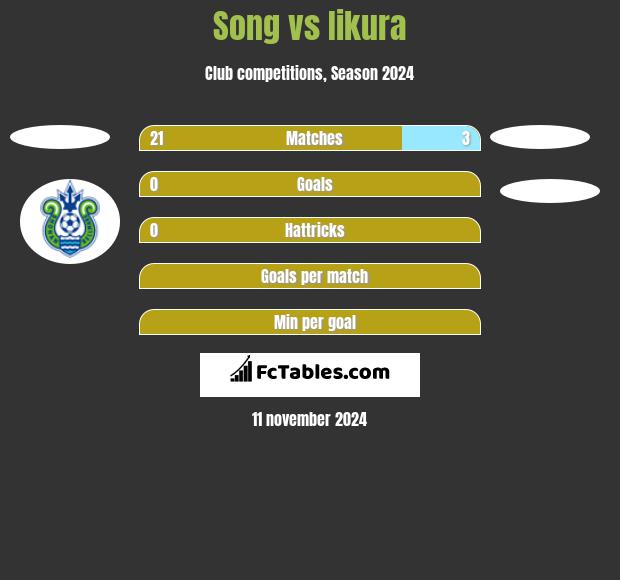 Song vs Iikura h2h player stats