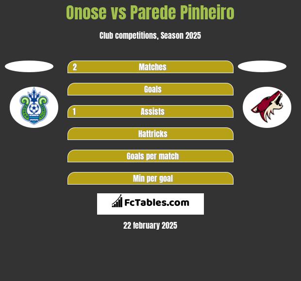 Onose vs Parede Pinheiro h2h player stats