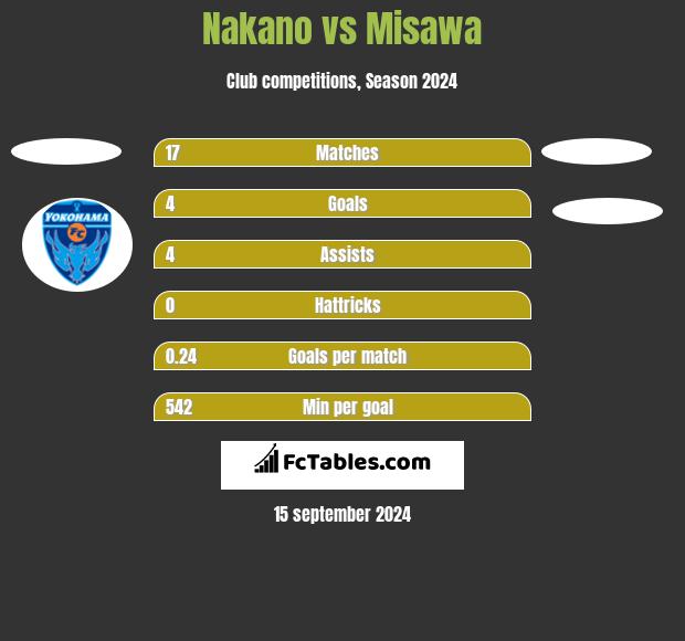 Nakano vs Misawa h2h player stats