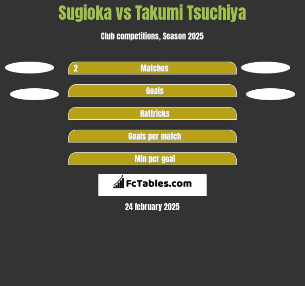 Sugioka vs Takumi Tsuchiya h2h player stats