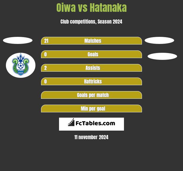 Oiwa vs Hatanaka h2h player stats