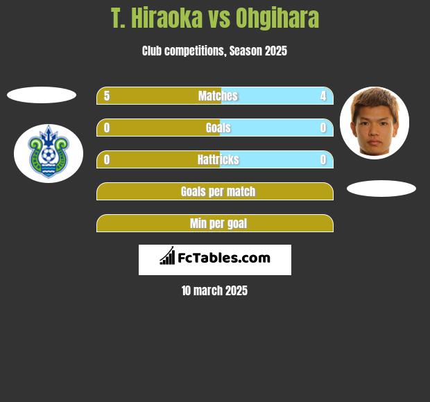 T. Hiraoka vs Ohgihara h2h player stats