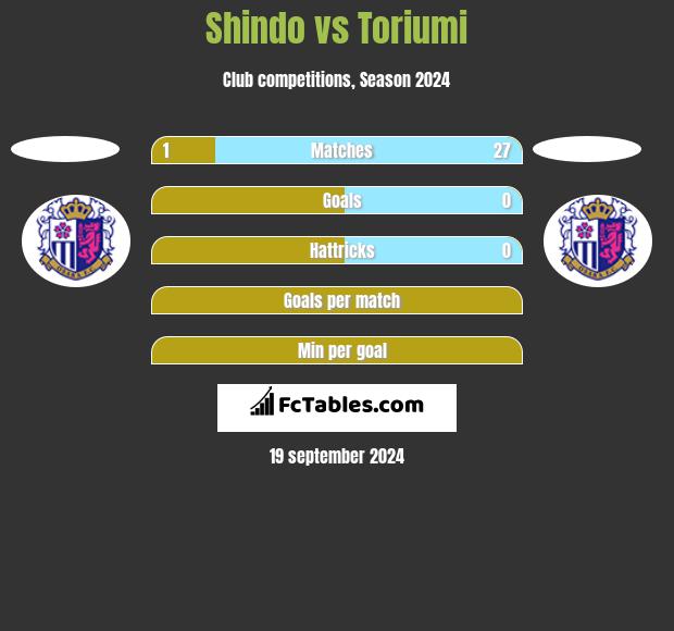 Shindo vs Toriumi h2h player stats