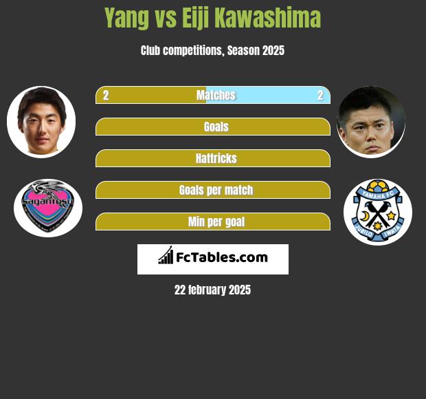 Yang vs Eiji Kawashima h2h player stats