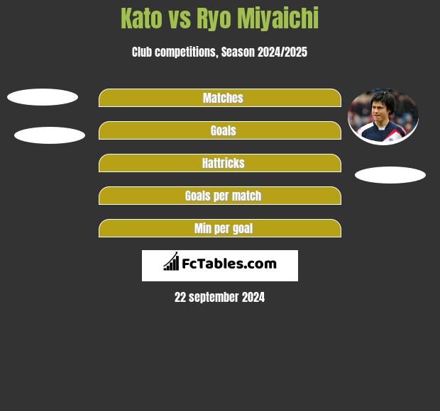 Kato vs Ryo Miyaichi h2h player stats