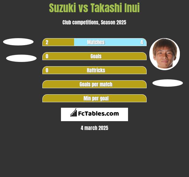 Suzuki vs Takashi Inui h2h player stats