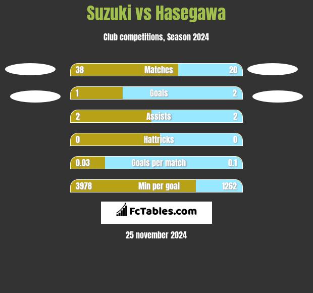 Suzuki vs Hasegawa h2h player stats