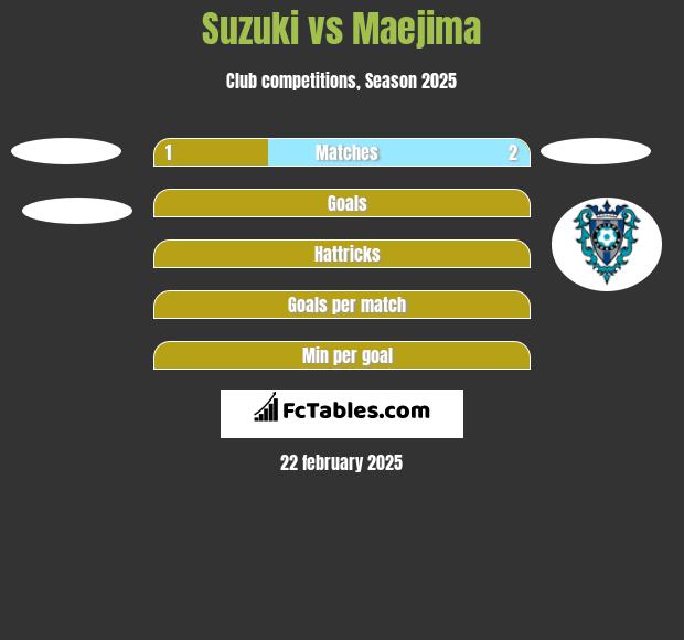 Suzuki vs Maejima h2h player stats