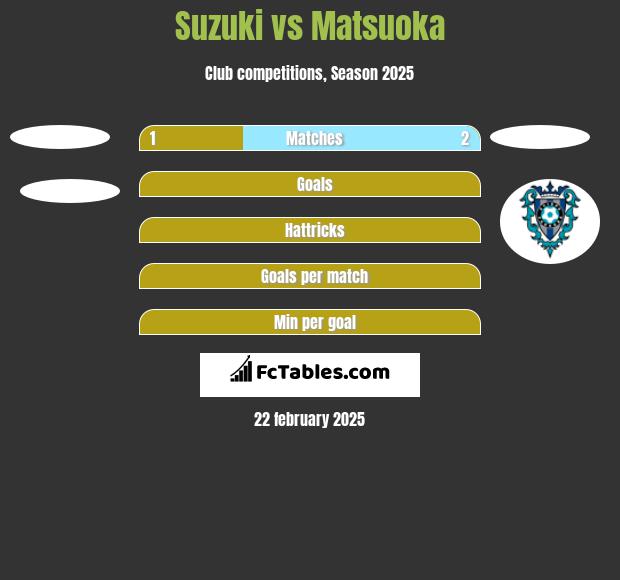 Suzuki vs Matsuoka h2h player stats