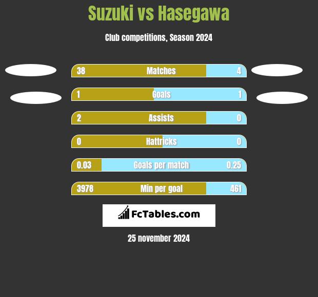 Suzuki vs Hasegawa h2h player stats